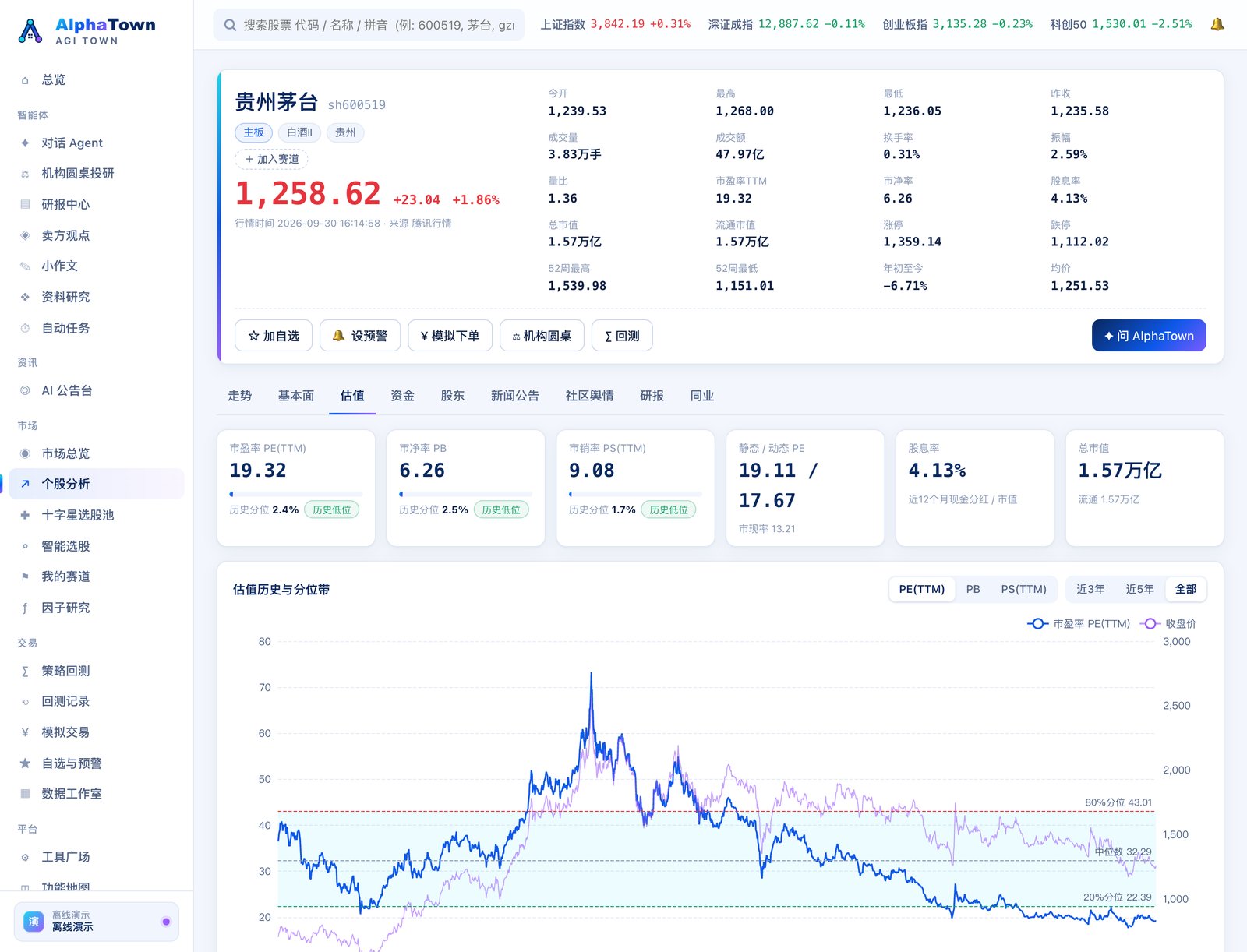 个股分析：估值标签页