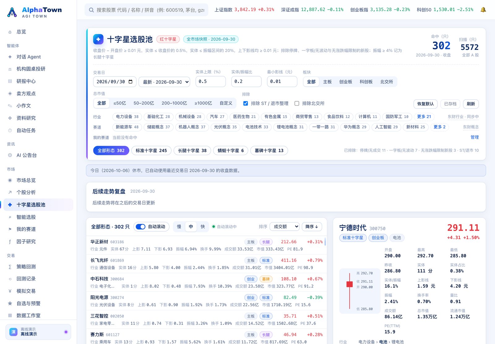 十字星选股池（收盘后已自动存档，筛选栏右侧显示「已存档」）