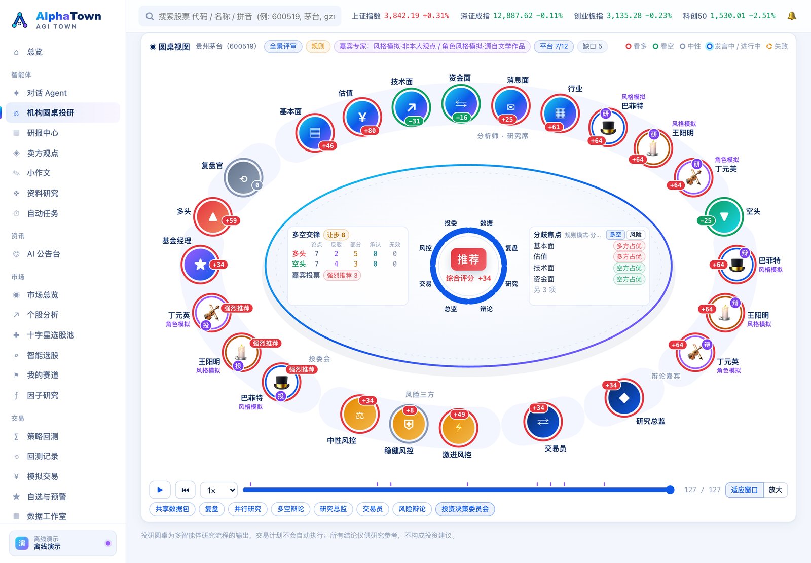 圆桌视图（动画回放）