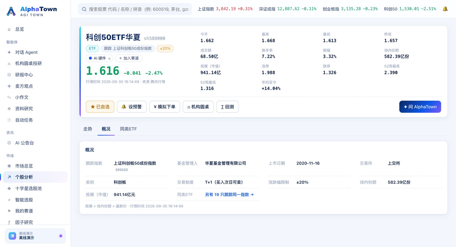 ETF 的个股页：科创50ETF（概况标签页）