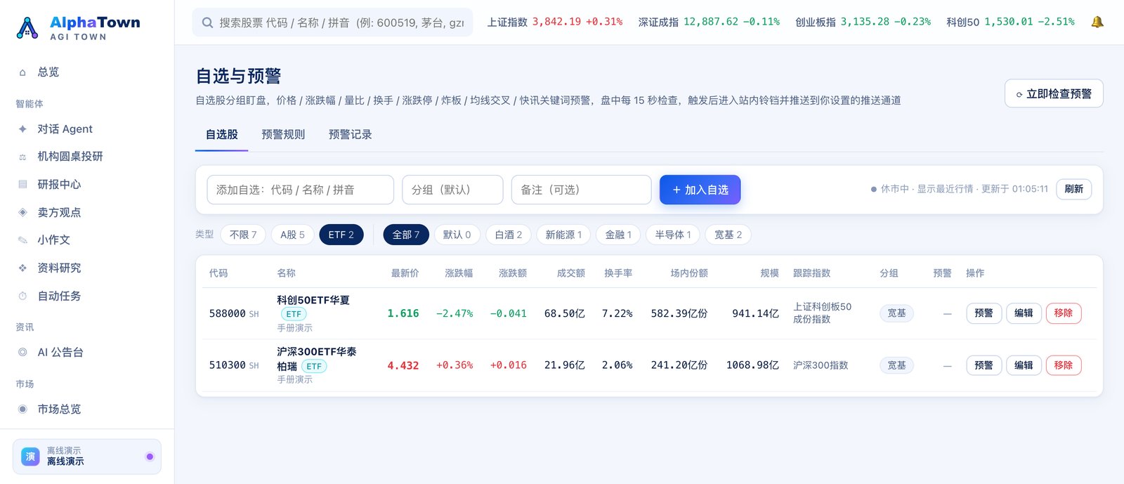 自选与预警：类型选「ETF」，表格换成场内份额、规模与跟踪指数