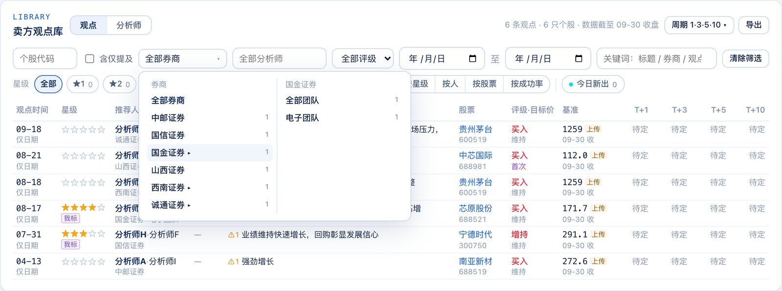 卖方观点库 ·「券商 ▸ 团队」筛选（分析师姓名已打码）