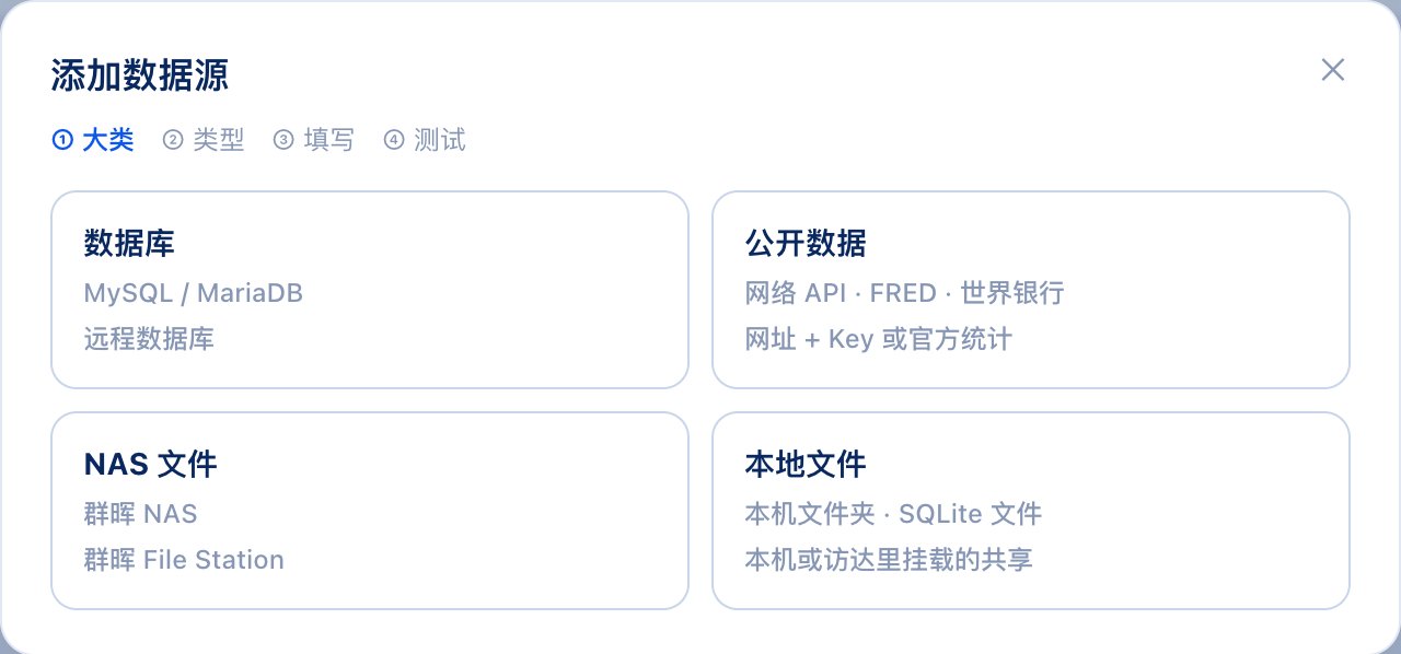 添加数据源：数据库、公开数据、NAS 文件、本地文件四大类