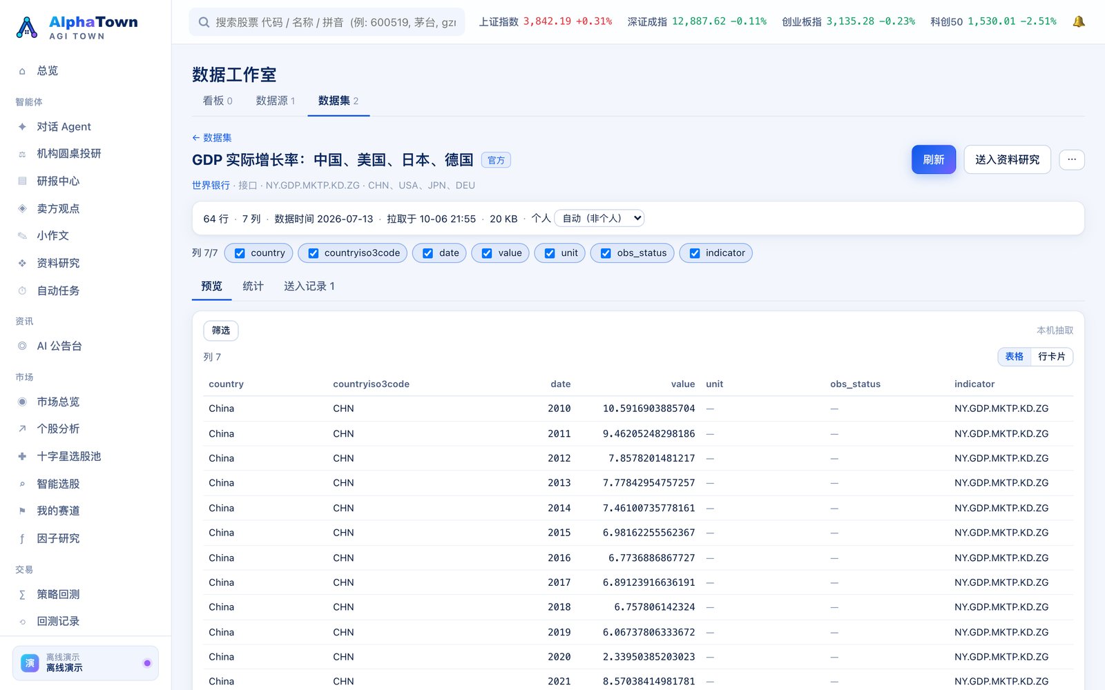 数据集：世界银行 GDP 实际增长率（本机抽取的预览、列选择、送入资料研究）