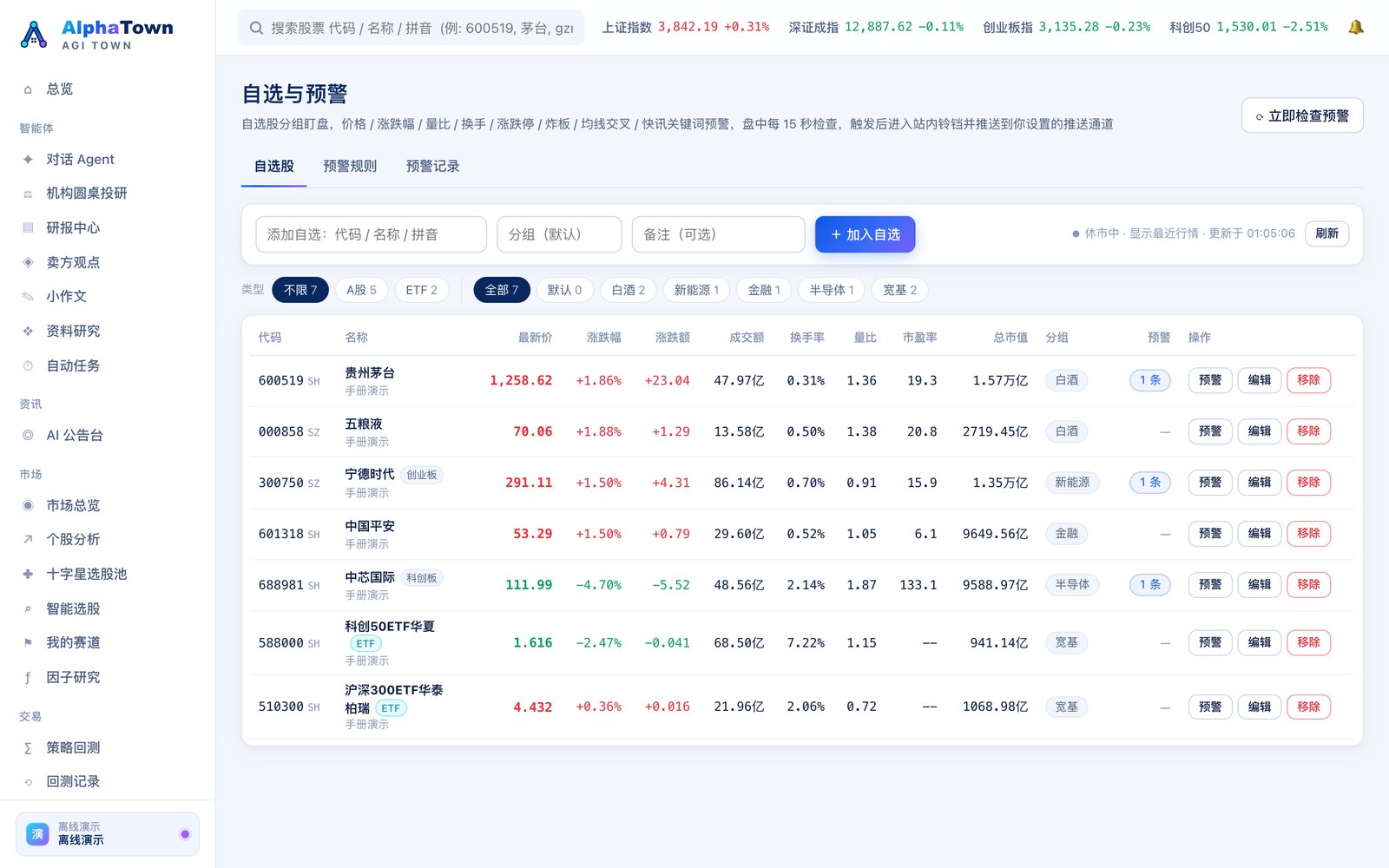 自选与预警:自选股