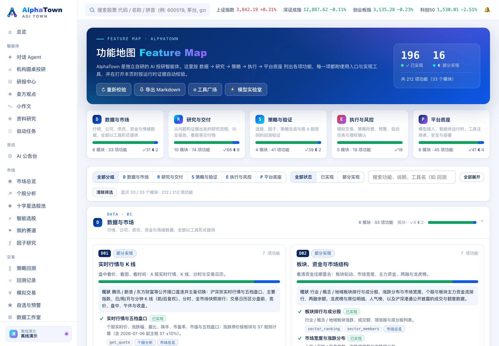 功能地图